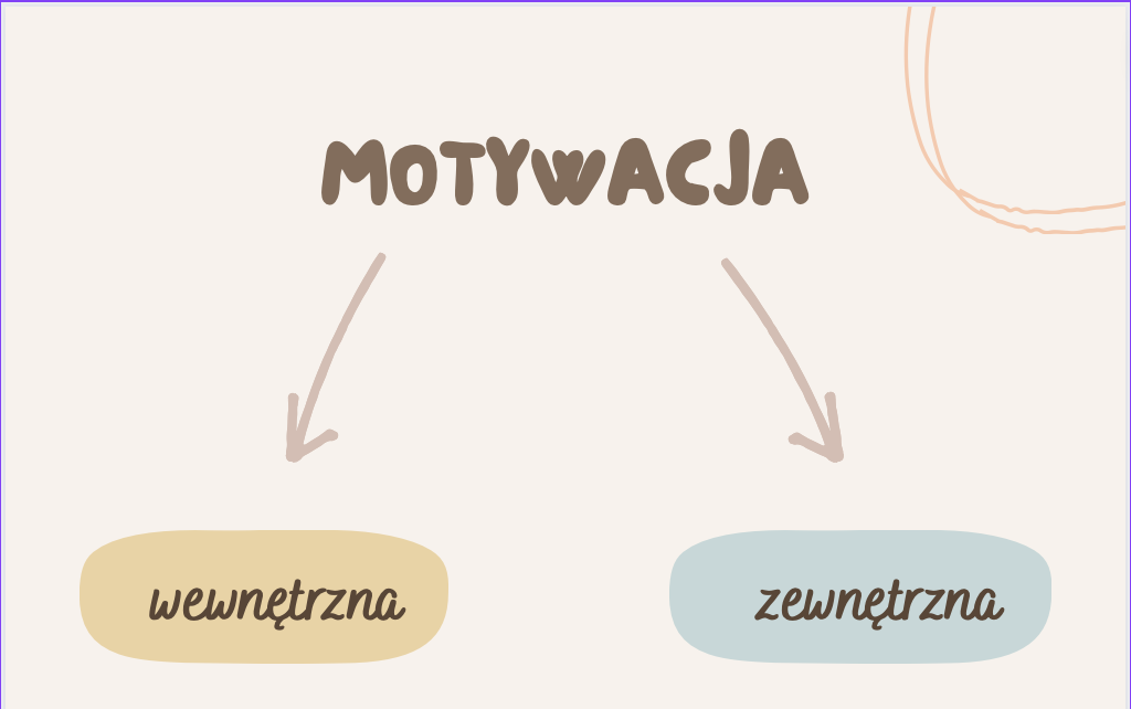 motywacja do ćwiczeń